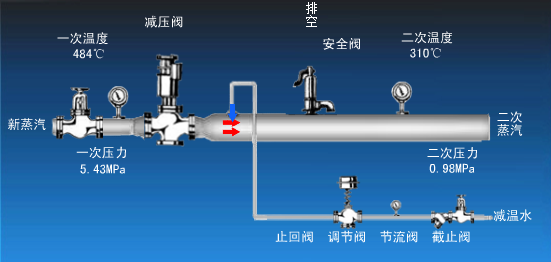 �p�؜p����